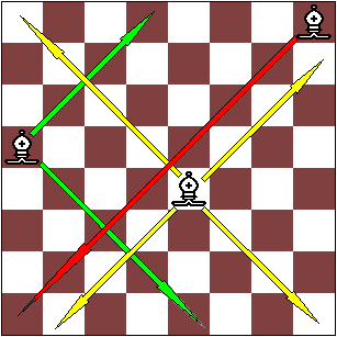 Movimiento del alfil en ajedrez