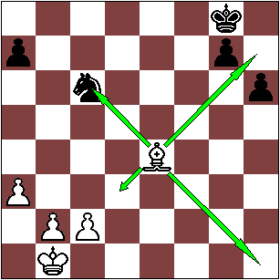 Movimiento del alfil en ajedrez