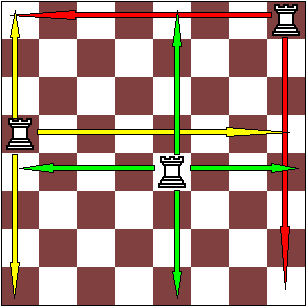 Movimiento de la torre en ajedrez