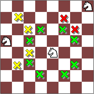 Movimiento del caballo en ajedrez