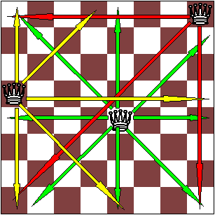 Movimiento de la dama en ajedrez