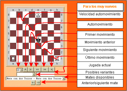 Descripción del funcionamiento del tablero de mates, en el otro frame puedes pinchar sobre las jugadas e irás directamente a dicho movimiento.
